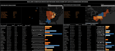 Sales Dashboard (Tableau)